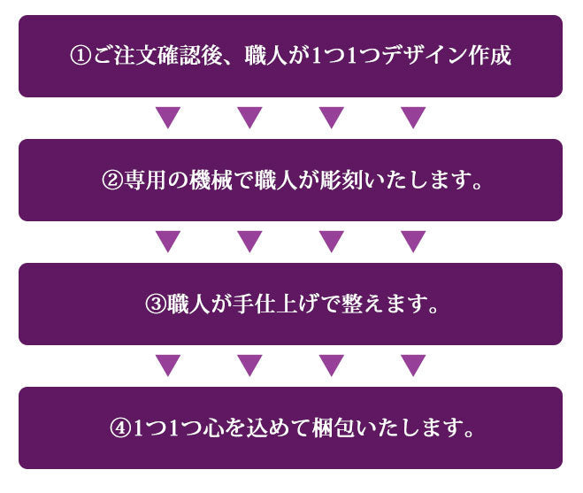 宝石印鑑 紫水晶 クロコ風印鑑 ケース付 2本セット 【12mm〜18mm】