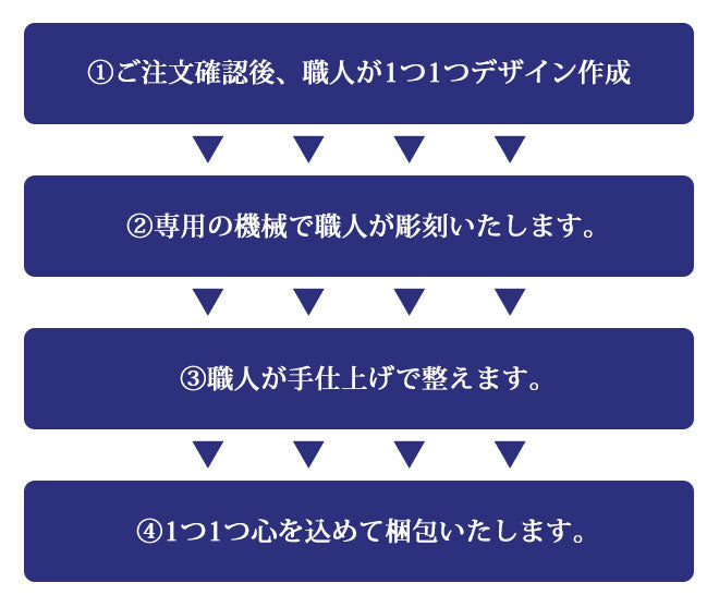 ラピスラズリ 青金石【12mm~18mm】クロコ風印鑑ケース付 送料無料 実印 銀行印 認印 開運印鑑 祈願 女性 男性 ケース付き かわいい Lapis Lazuri 12.0mm 13.5mm 15.0mm 16.5mm 18.0mm永年保証
