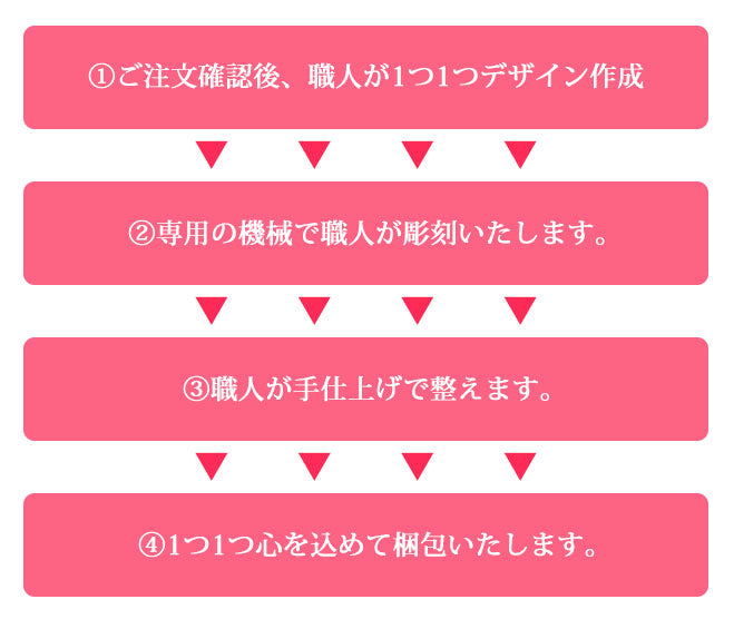 宝石印鑑 ローズクオーツ 紅水晶 クロコ風印鑑ケース付 【12mm〜15mm】
