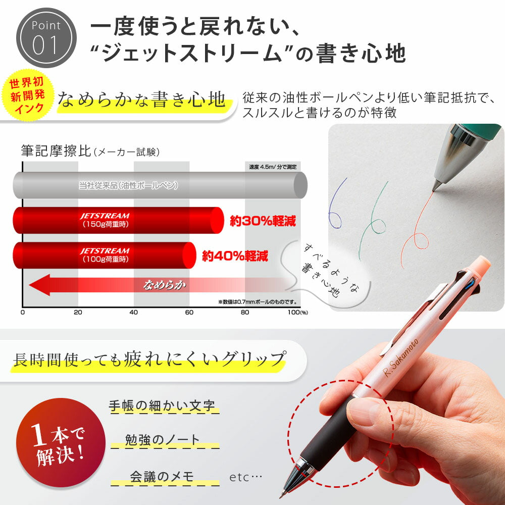 三菱鉛筆 uni ボールペン 名入れ ジェットストリーム 4&1 選べる 0.5mm 0.7mm 0.38mm 名入れ無料 ペン 多機能ボールペン MSXE5-1000 サナ活 高市早苗さん モデル ピンク ギフト