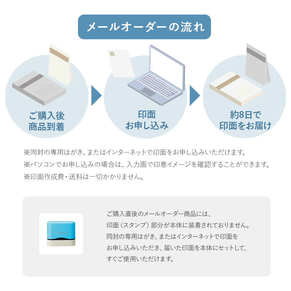 シャチハタ 似顔絵入りお名前スタンプ インク不要 プラスチック 布 対応(メールオーダー式)