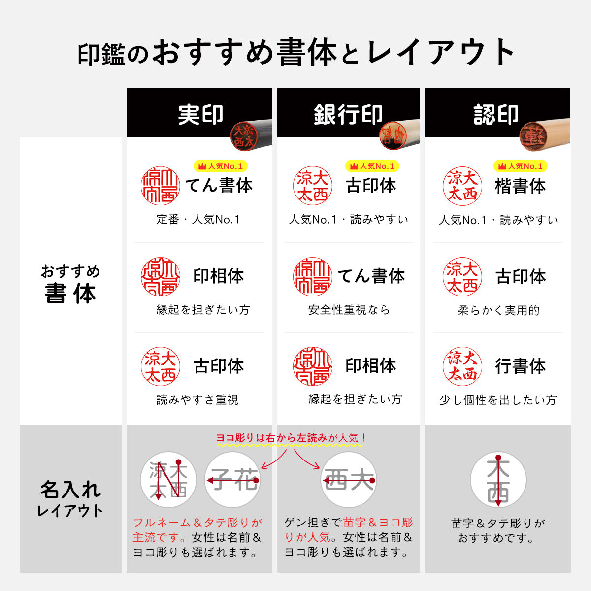 印鑑・はんこ 実印 銀行印 カラーグラス カラフル印鑑 【12.0mm】 全12色