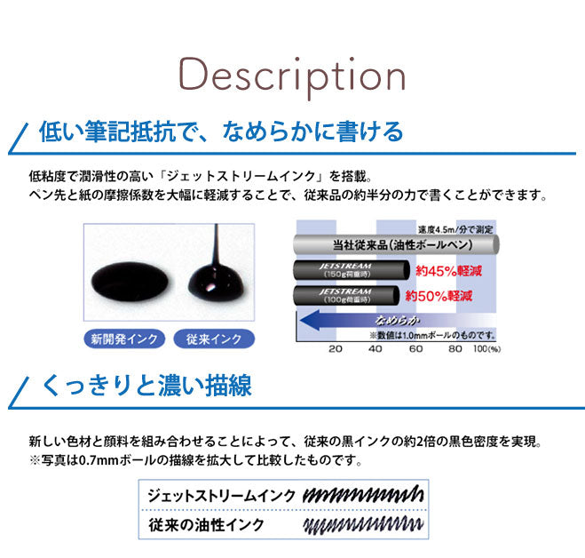 ジェットストリーム4＆1 【0.5mm】 ハピネスカラー