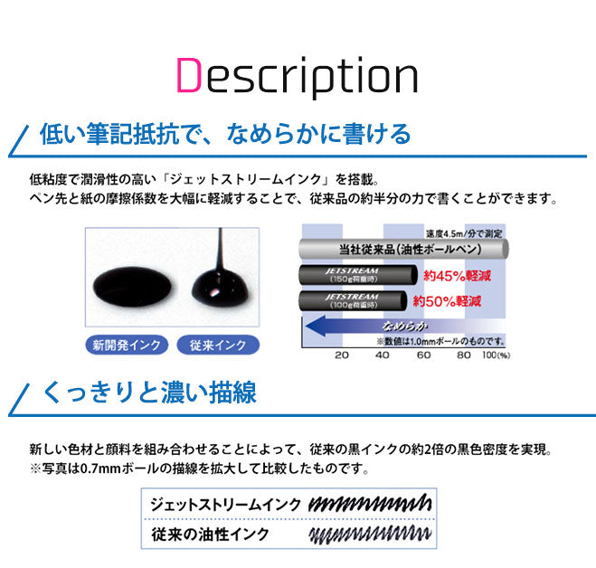 ジェットストリーム4＆1 【0.5mm】 ハピネスカラー 一乗ひかるコラボ