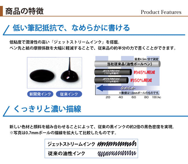 ジェットストリーム ピュアモルト 2＆1 黒・赤ボールペン&シャープペン