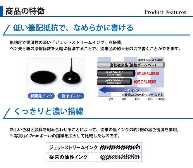 ボールペン ジェットストリーム4＆1 【0.5〜0.7mm】