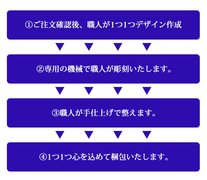 宝石印鑑 青水晶 クロコ風ケース付 【12mm〜15mm】