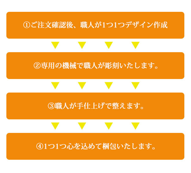 宝石印鑑 黄メノウ クロコ風印鑑ケース付 【12mm〜15mm】