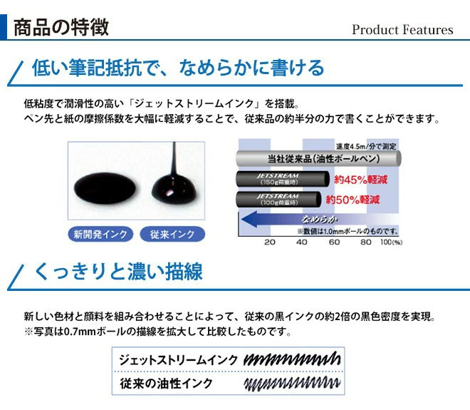 ボールペン ジェットストリーム4＆1 選べる 0.5mm 0.7mm 0.38mm ペン 多機能ボールペン ギフト 三菱鉛筆 uni 卒業記念品 卒団記念品 入学祝い 就職祝 誕生日プレゼント 父の日 母の日 創業記念 創立記念 記念品 送料無料