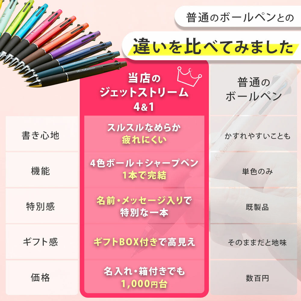 三菱鉛筆 uni  ボールペン 名入れ ジェットストリーム 4＆1 選べる 0.5mm 0.7mm 0.38mm 名入れ無料 ペン 多機能ボールペン MSXE5-1000 サナ活 高市早苗さん モデル ピンク ギフト