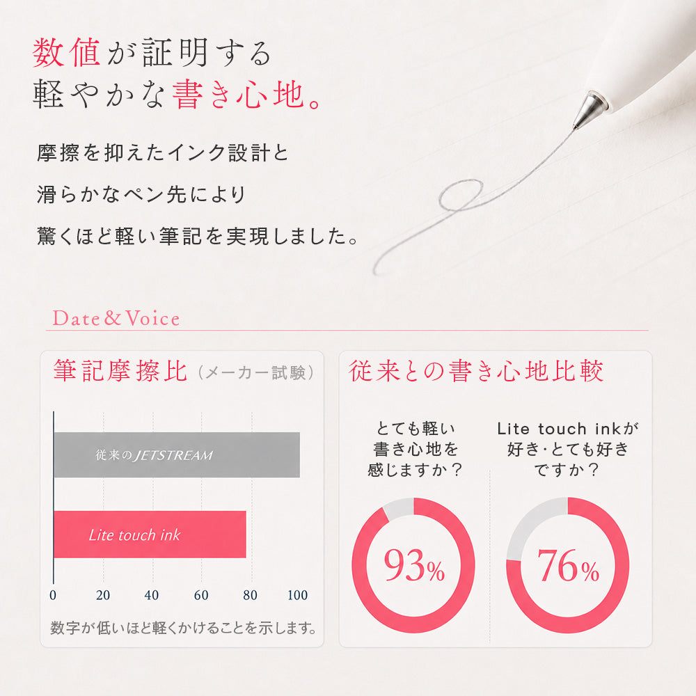 ボールペン 名入れ 無料 ジェットストリーム プライム 回転式 3色 新色 0.5mm ペン 多機能ボールペン ギフト 三菱鉛筆 uni 卒業記念品 入学祝 就職祝 誕生日プレゼント 父の日 母の日