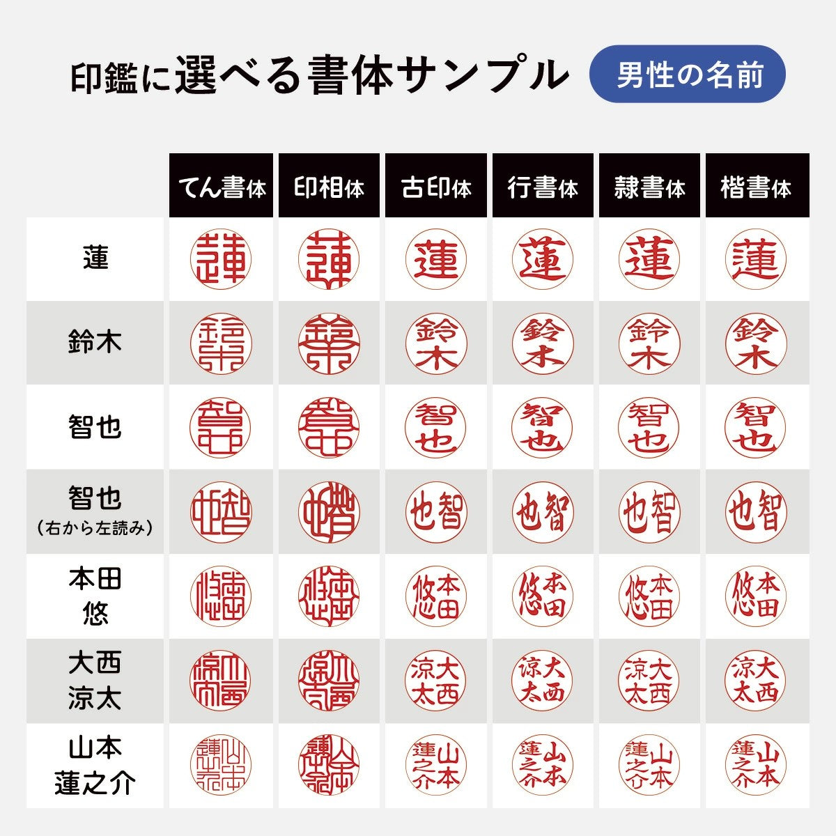 印鑑 はんこ 上柘印鑑 10.5ミリ・12.0ミリ サイズが選べる 実印 銀行印 認印 個人印鑑 ハンコ いんかん 木製 高品質 就職祝い 印鑑セット 送料無料 会社印 ギフト 祝い プレゼント 男性 女性 永年保証 上質 高品質 新社会人 会社